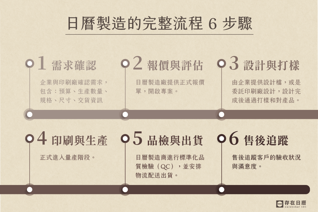 企業日曆印刷找冠球!企業日曆訂製、第一次做日曆交給我們